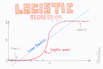 Logistic Regression