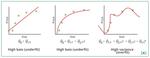 Regularizations